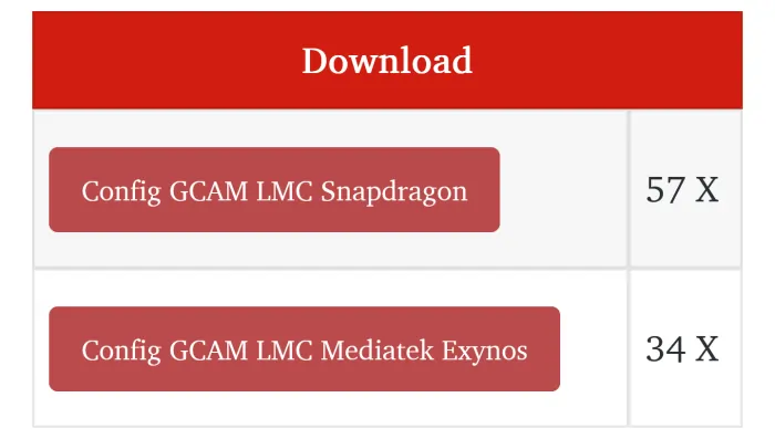 Downlaod Config Gcam LMC